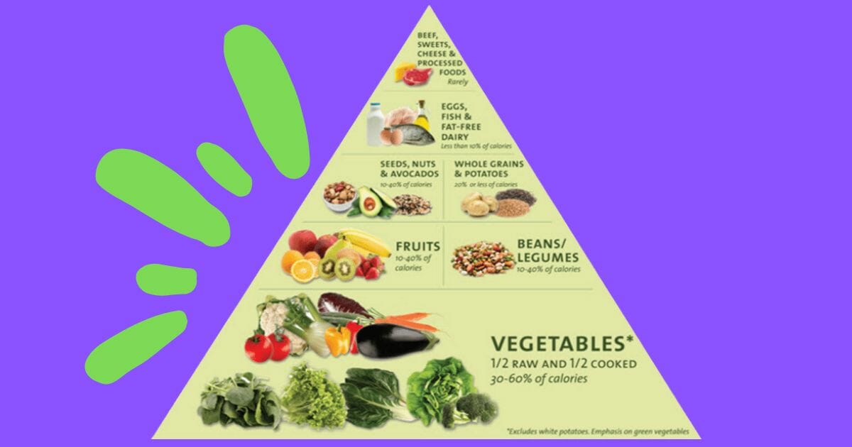 eat to live diet graphics